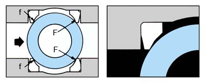 Ball Valves - Unique and Flexible Lip Seal for V...