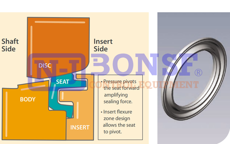 Valve spare parts kit